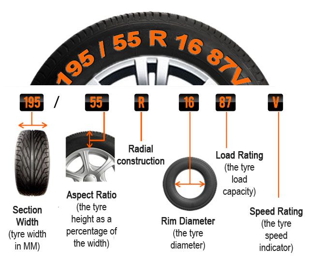 tyre markings guide